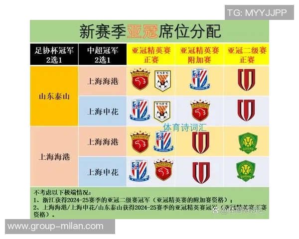 亚冠淘汰赛前景堪忧海港晋级概率仅1蓉城与申花分别为16和14